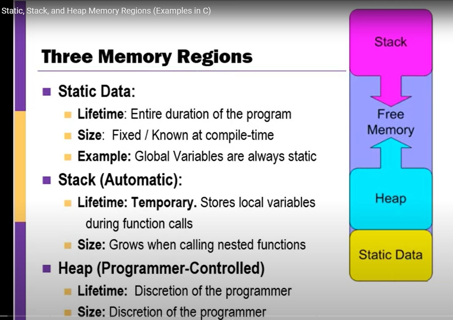 Memory Regions Diagram