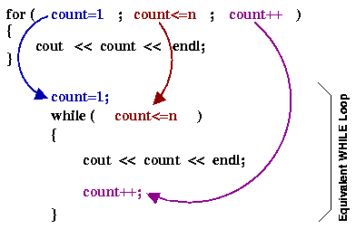 for-while loop correspondence
