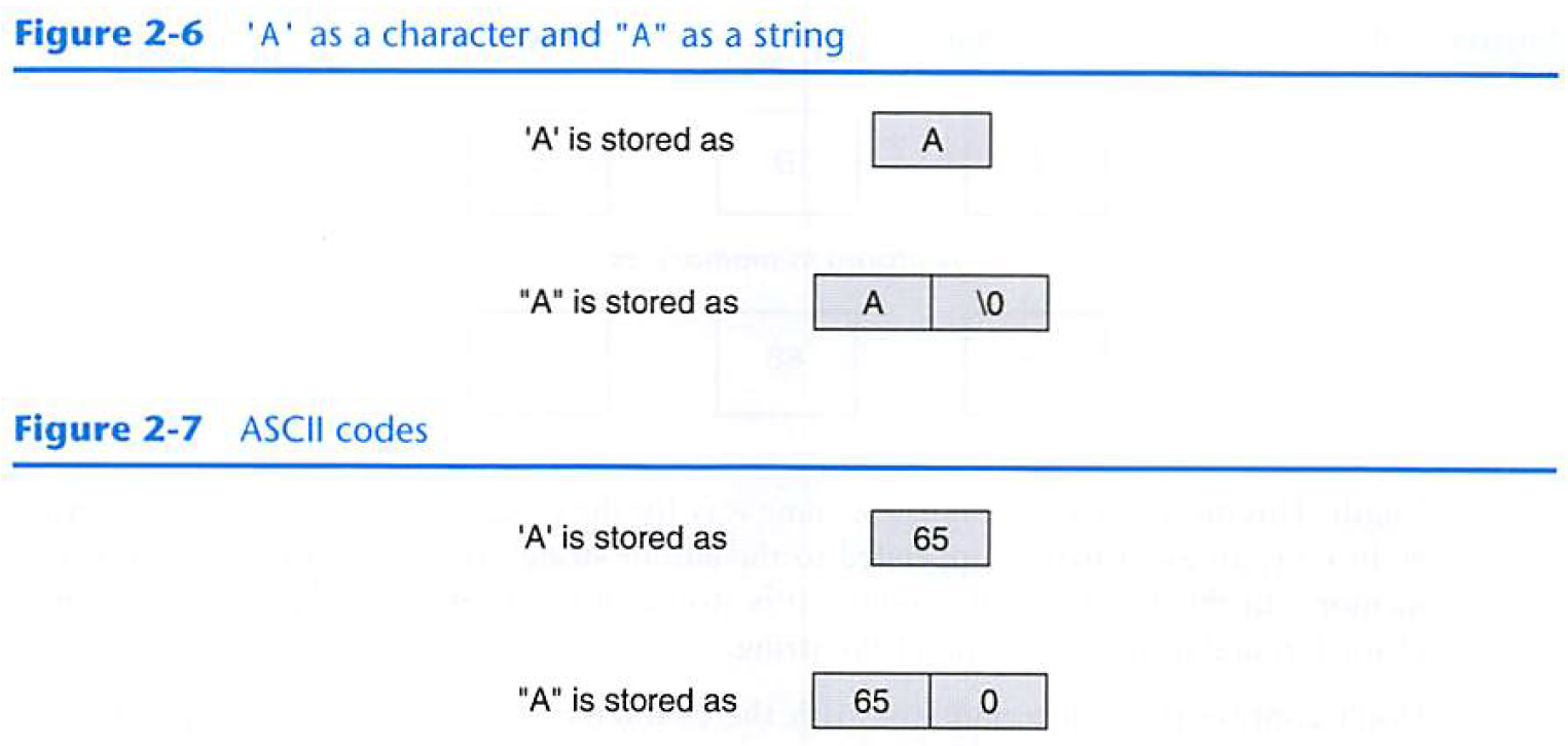 String и Char разница. Срезы String c++. Длина строки String c++. String c++ функции. Строка char c